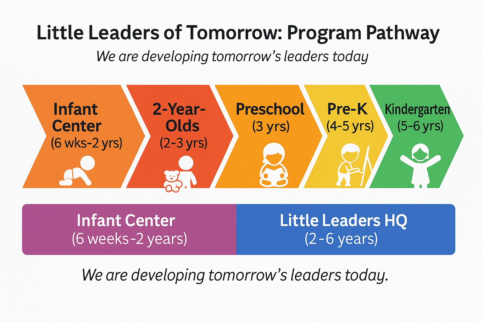 LITTLE LEADERS OF TOMORROW DAY CARE CENTERS's Photo